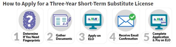 Short Term Sub License