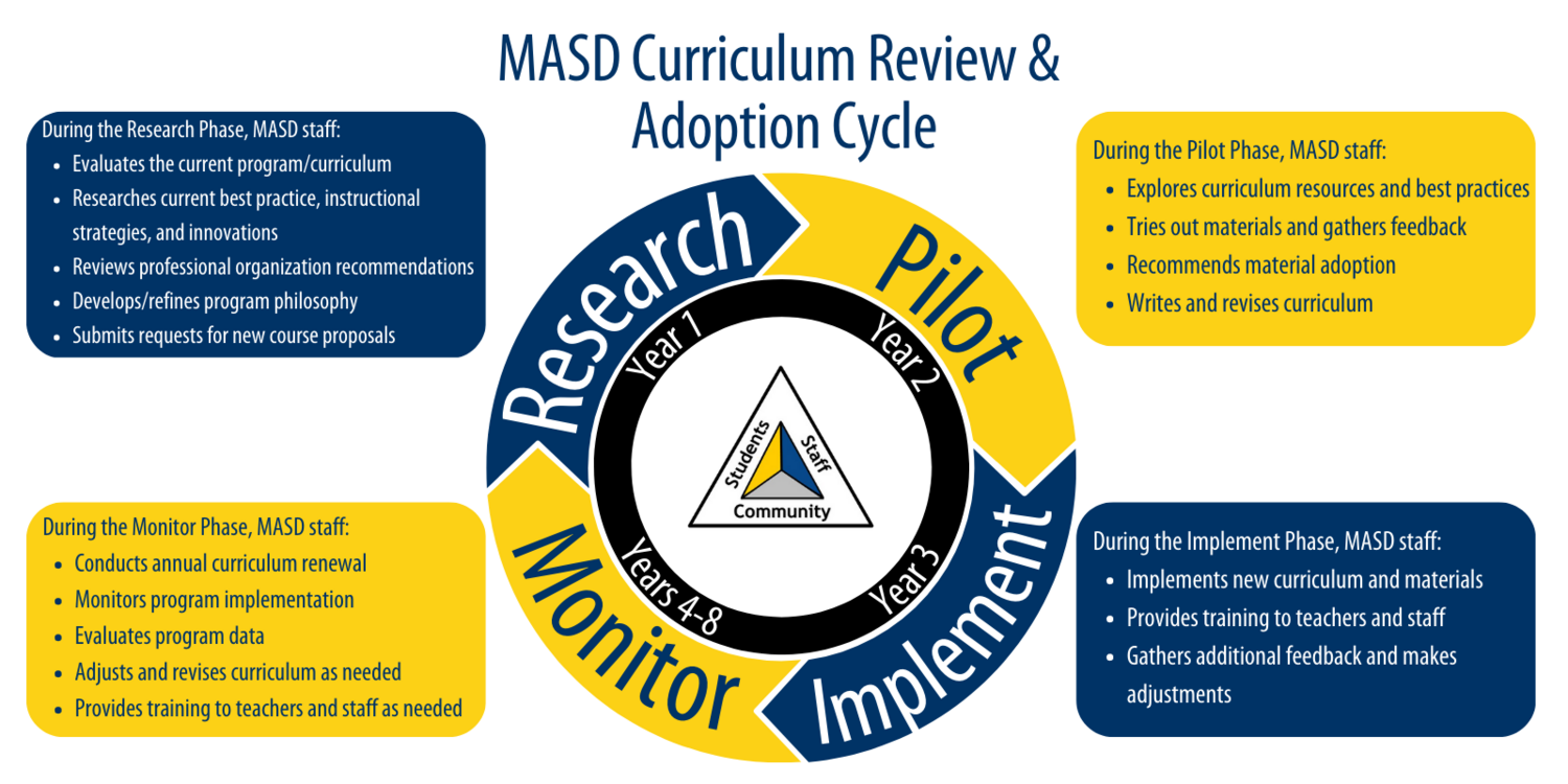 Elementary curriculum